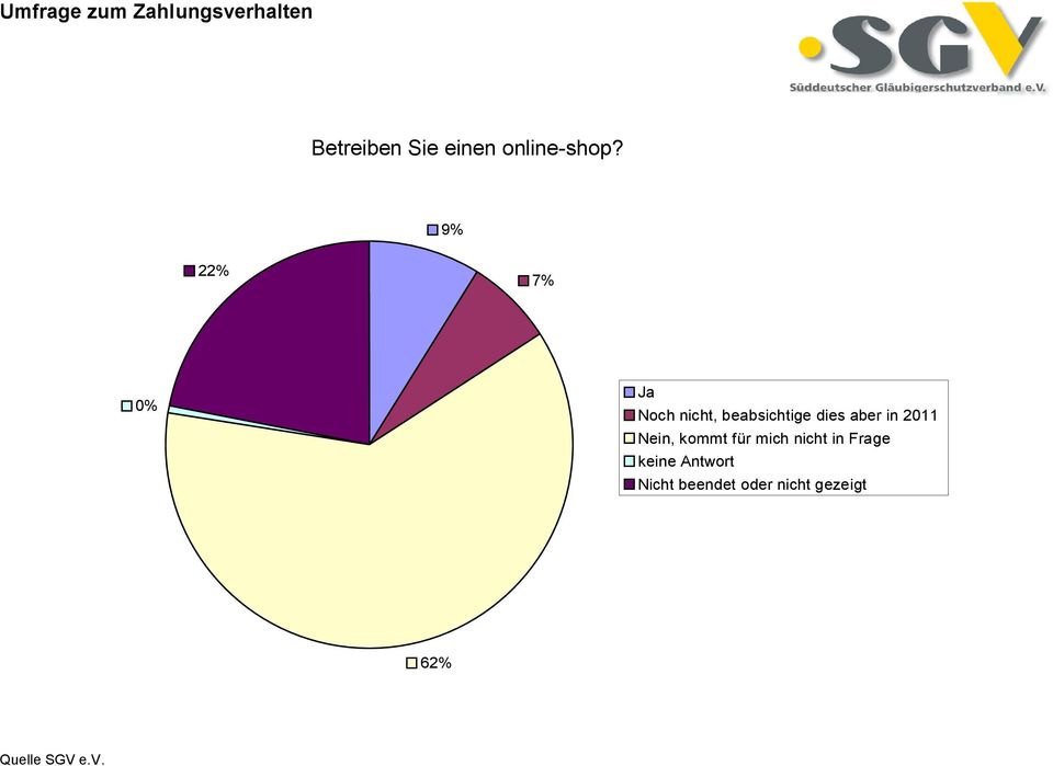 dies aber in 2011 Nein, kommt für mich nicht