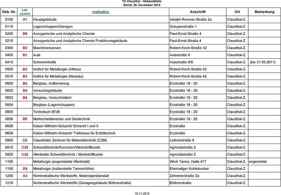 0 B2 Maschinenwesen Robert-Koch-Straße 32 0400 B1 Aula Aulastraße 8 0410 Schwimmhalle Aulastraße 8/6 (bis 31.03.