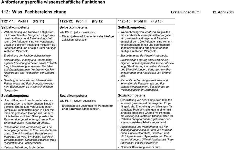 Entscheidungsfreiraum. Die Aufgaben sind von vorwiegend unterschiedlichem Inhalt und mittlerem Bekanntheitsgrad und erfolgen unter häufigen zeitlichen Wechseln.