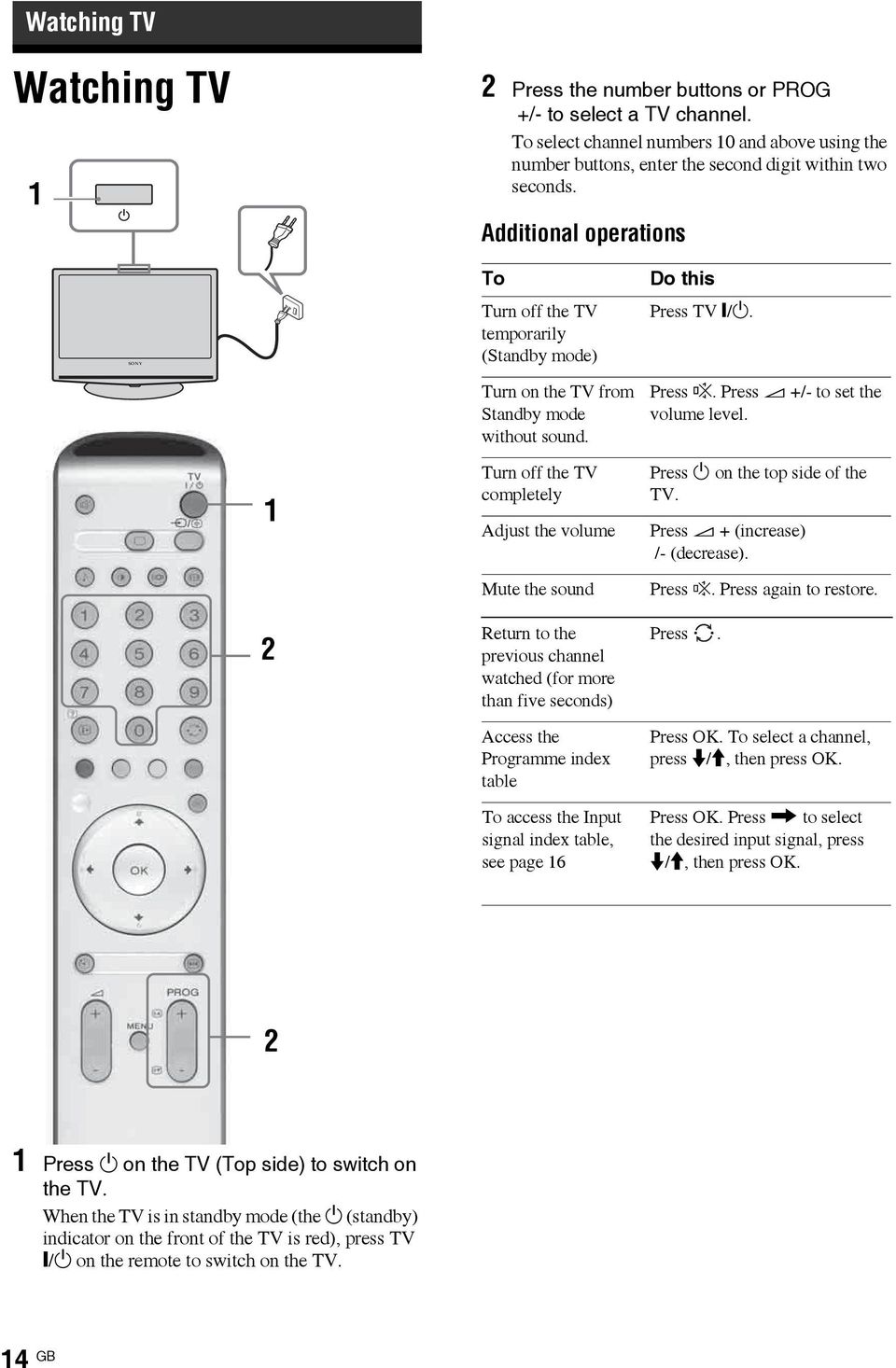 1 2 Turn off the TV completely Adjust the volume Mute the sound Return to the previous channel watched (for more than five seconds) Access the Programme index table To access the Input signal index