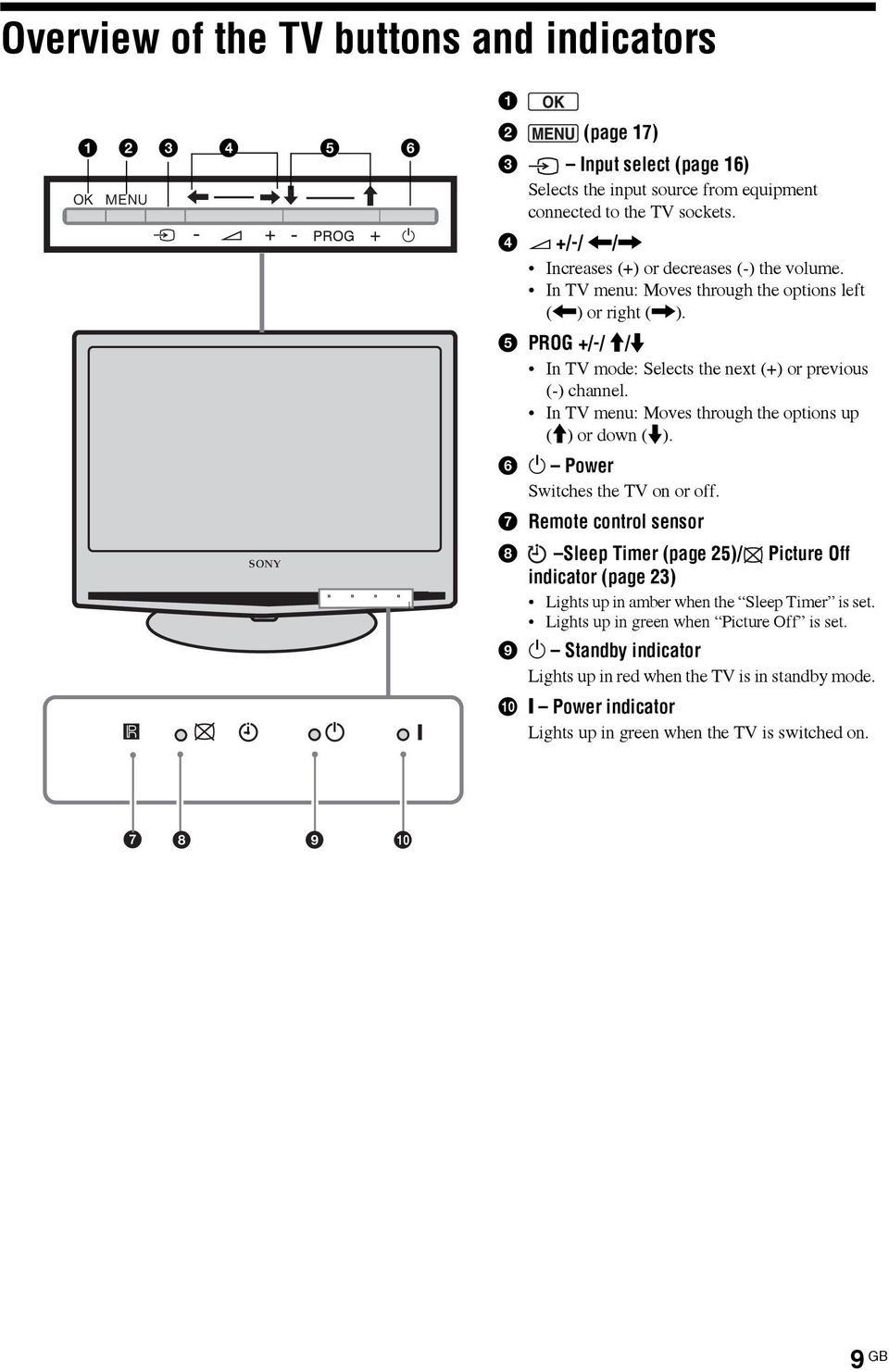 In TV menu: Moves through the options up (M) or down (m). 6 1 Power Switches the TV on or off.