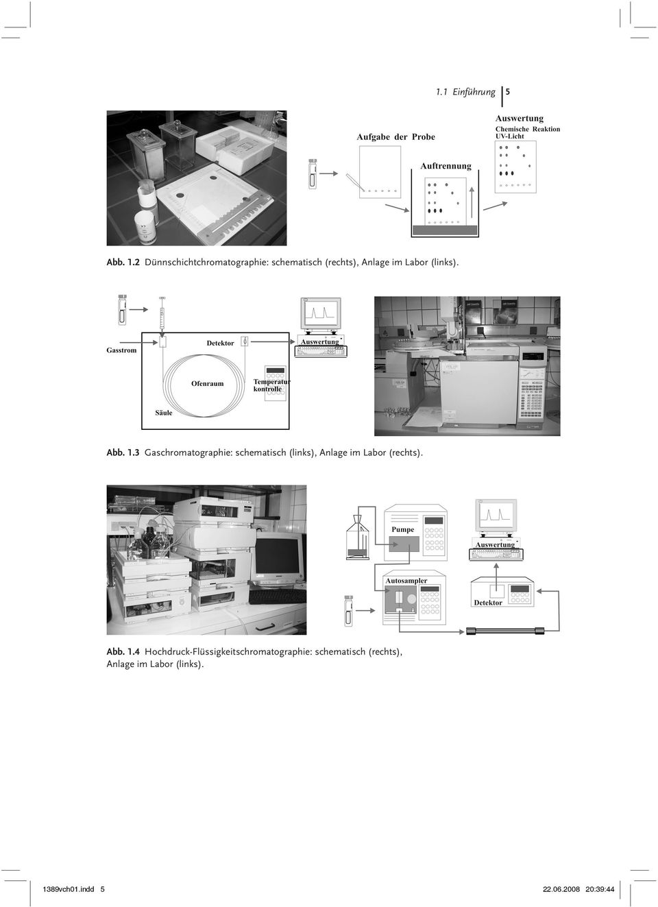 Abb. 1.3 Gaschromatographie: schematisch (links), Anlage im Labor (rechts).