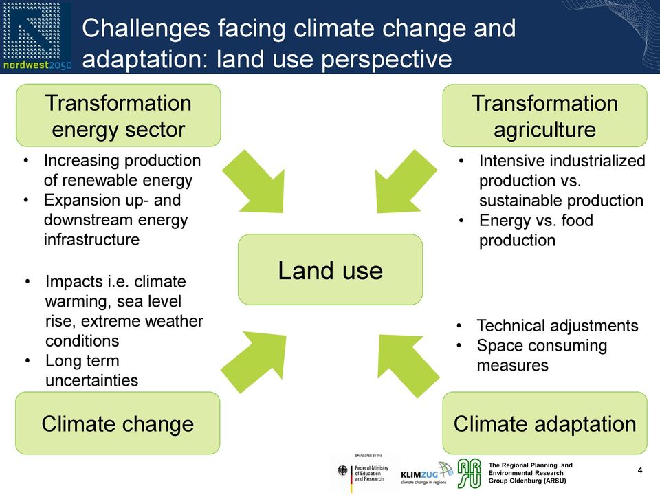 weather conditions Long term uncertainties Climate change Land use Transformation agriculture Intensive industrialized