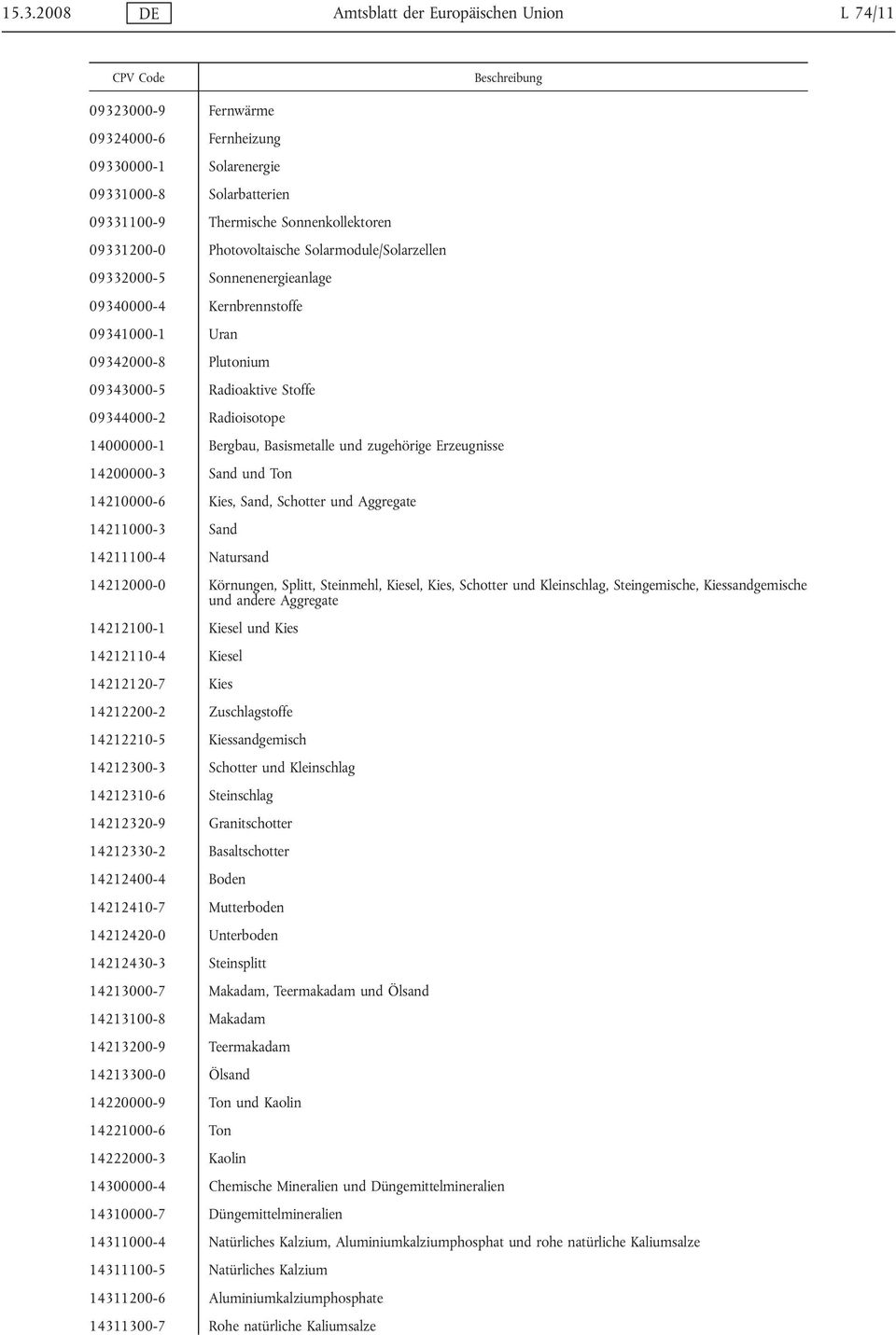 Bergbau, Basismetalle und zugehörige Erzeugnisse 14200000-3 Sand und Ton 14210000-6 Kies, Sand, Schotter und Aggregate 14211000-3 Sand 14211100-4 Natursand 14212000-0 Körnungen, Splitt, Steinmehl,