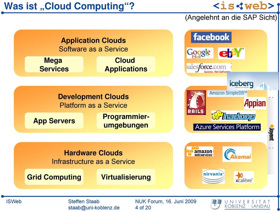 as a Service Cloud Applications App Servers Development Clouds