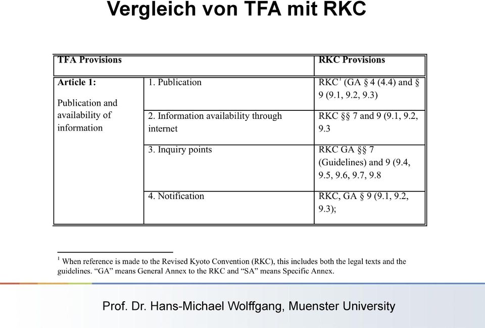 mit RKC