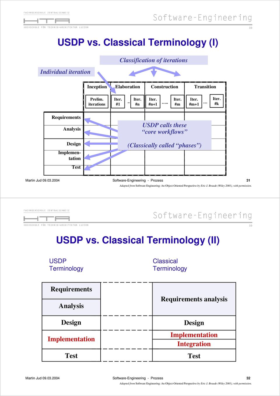 . #m #m+1 #k Requirements Analysis Design Implementation Test USDP calls these core workflows (Classically called phases ) Martin Jud 09.03.