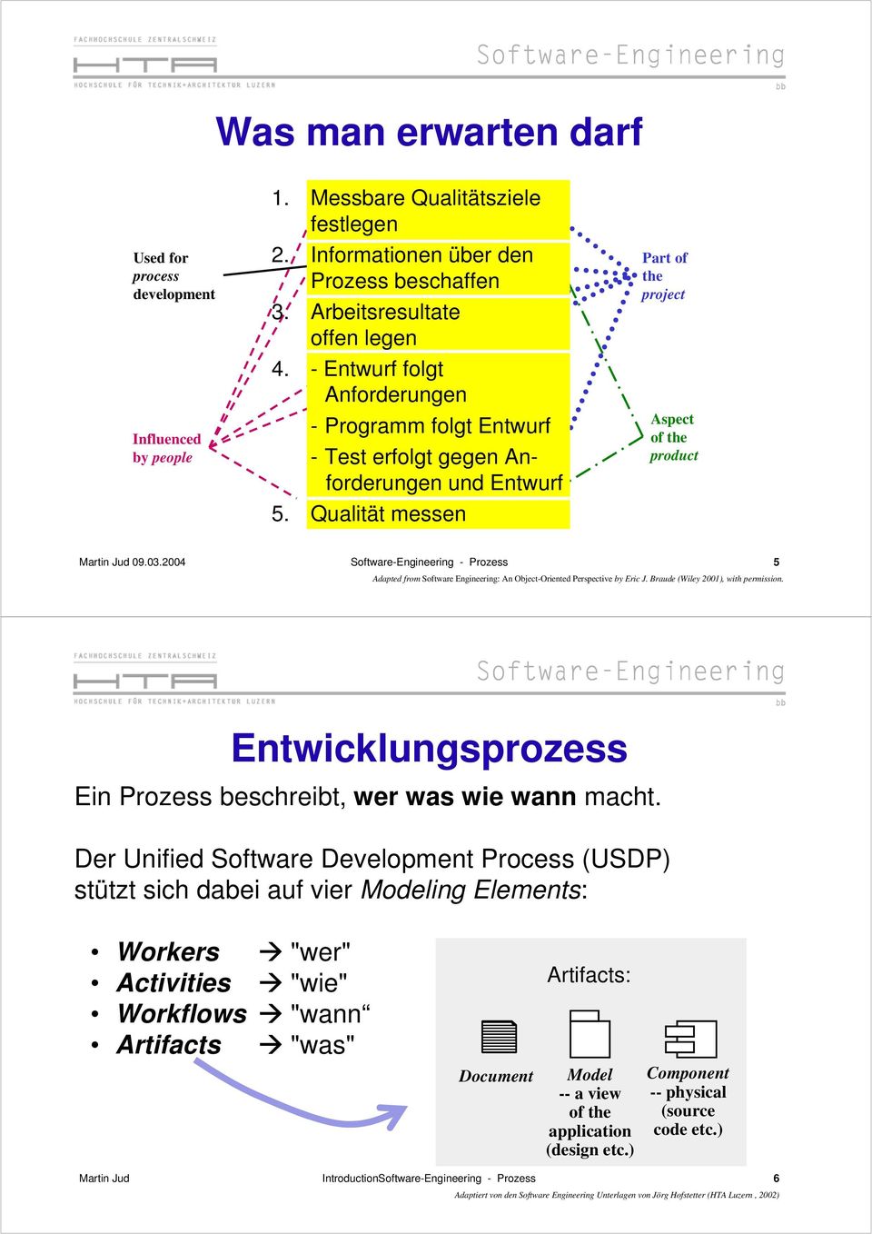 2004 Software-Engineering - Prozess 5 Entwicklungsprozess Ein Prozess beschreibt, wer was wie wann macht.