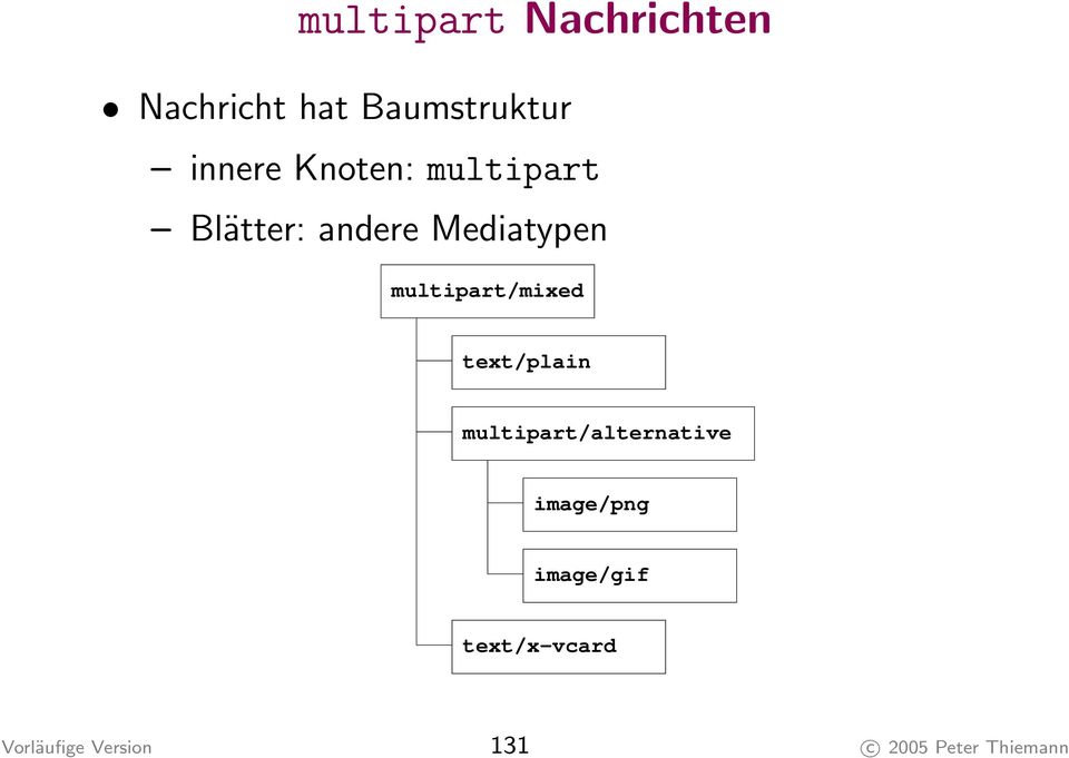 multipart/mixed text/plain multipart/alternative