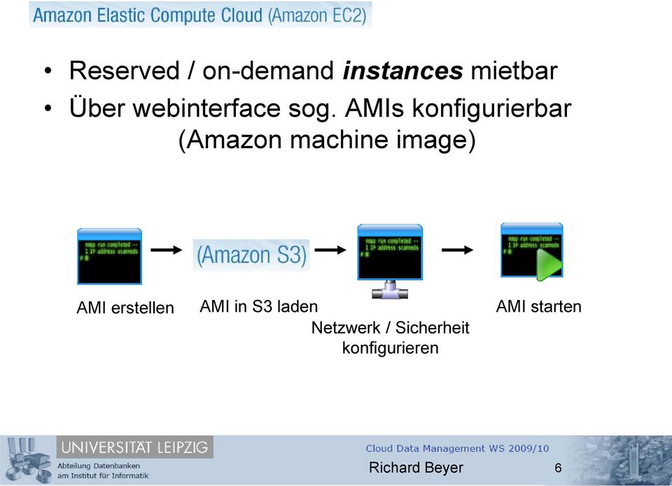AMIs konfigurierbar (Amazon machine image) AMI