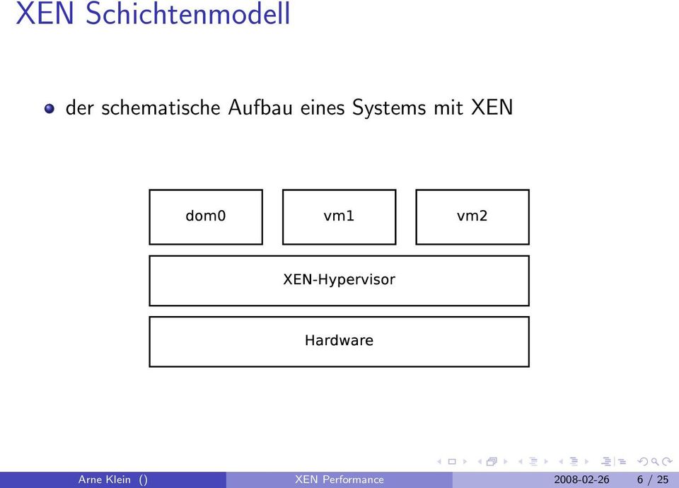 Systems mit XEN Arne Klein