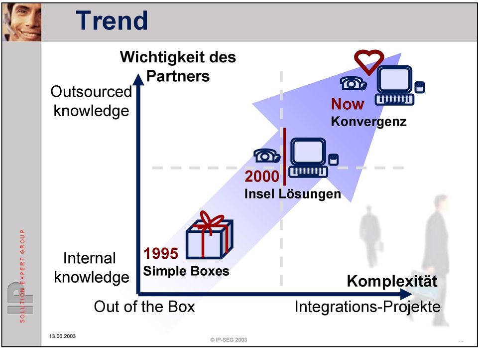 Internal knowledge 1995 Simple Boxes Out of