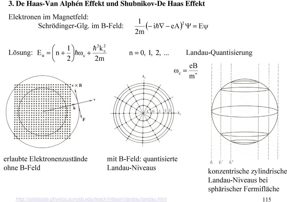 .. ω c Landau-Quantisieung eb = m elaubte Eletonenzustände ohne B-Feld mit B-Feld: quantisiete