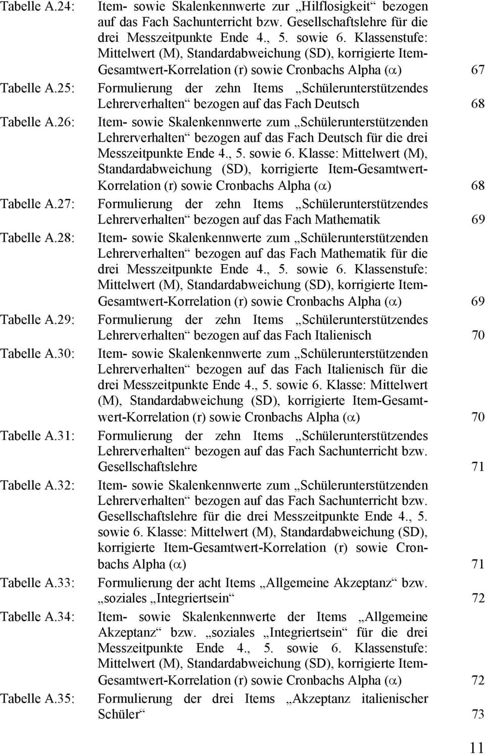 Klassenstufe: Mittelwert (M), Standardabweichung (SD), korrigierte Item- wert-korrelation (r) sowie Cronbachs Alpha (α) 67 Formulierung der zehn Items Schülerunterstützendes Lehrerverhalten bezogen