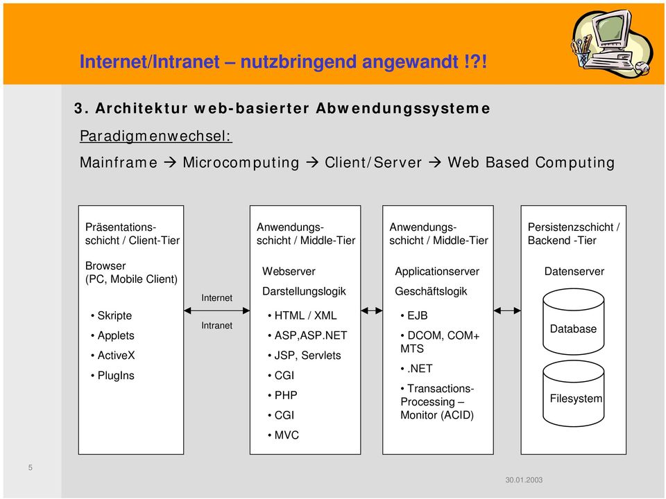 Browser (PC, Mobile Client) Internet Webserver Darstellungslogik Applicationserver Geschäftslogik Datenserver Skripte Applets ActiveX