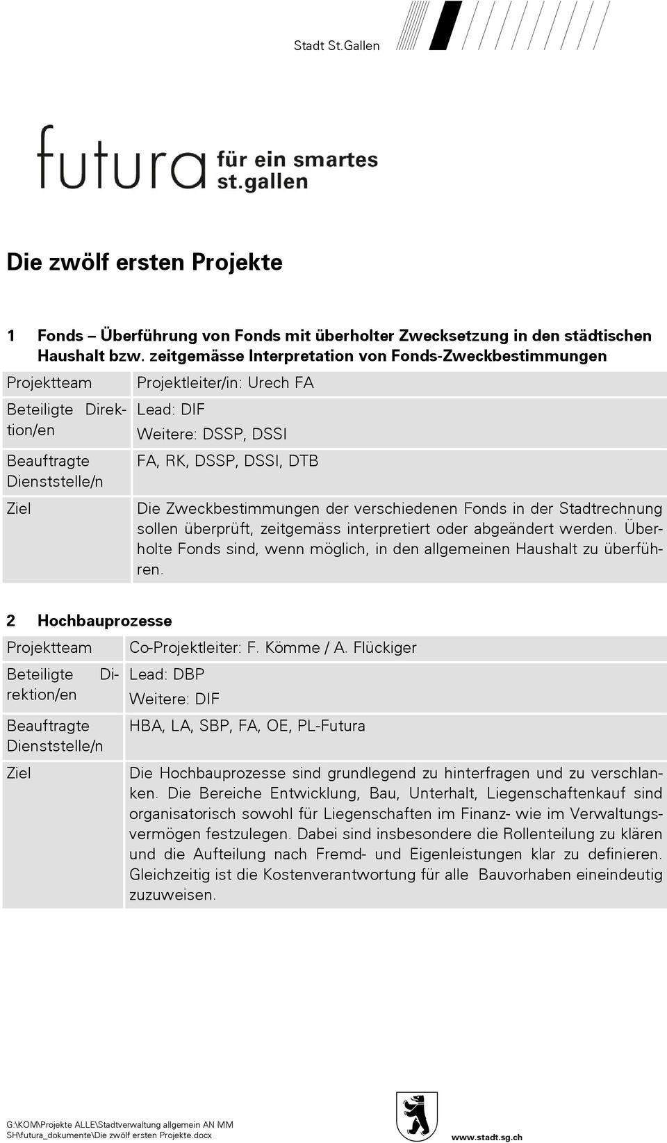 Stadtrechnung sollen überprüft, zeitgemäss interpretiert oder abgeändert werden. Überholte Fonds sind, wenn möglich, in den allgemeinen Haushalt zu überführen. Co-Projektleiter: F. Kömme / A.