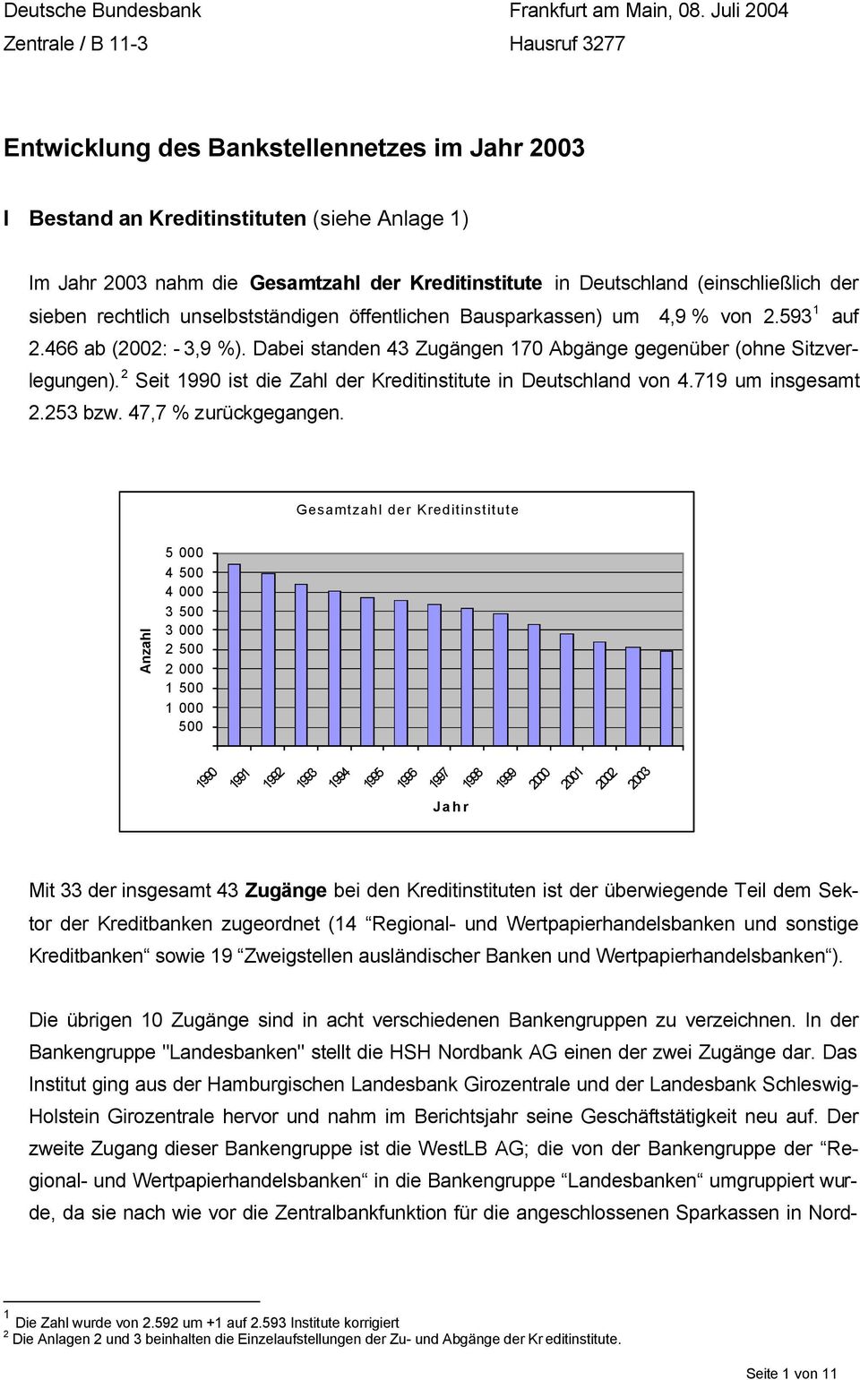 Deutschland (einschließlich der sieben rechtlich unselbstständigen öffentlichen Bausparkassen) um 4,9 % von 2.593 1 auf 2.466 ab (2002: - 3,9 %).