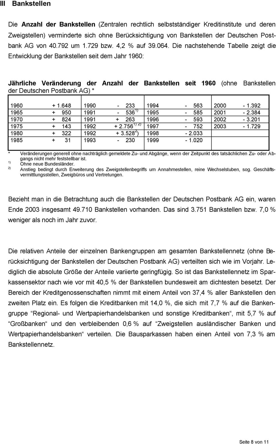 Die nachstehende Tabelle zeigt die Entwicklung der Bankstellen seit dem Jahr 1960: Jährliche Veränderung der Anzahl der Bankstellen seit 1960 (ohne Bankstellen der Deutschen Postbank AG) * 1960 + 1.