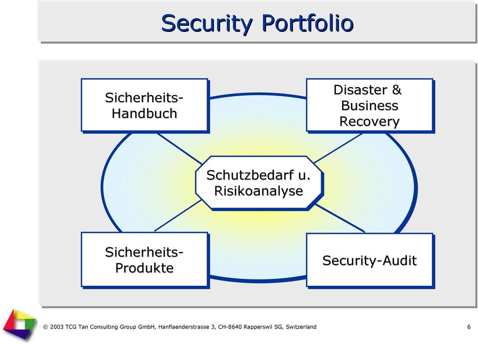 Risikoanalyse Sicherheits- Handbuch Sicherheits- Produkte