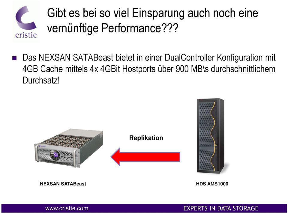 ?? Das NEXSAN SATABeast bietet in einer DualController