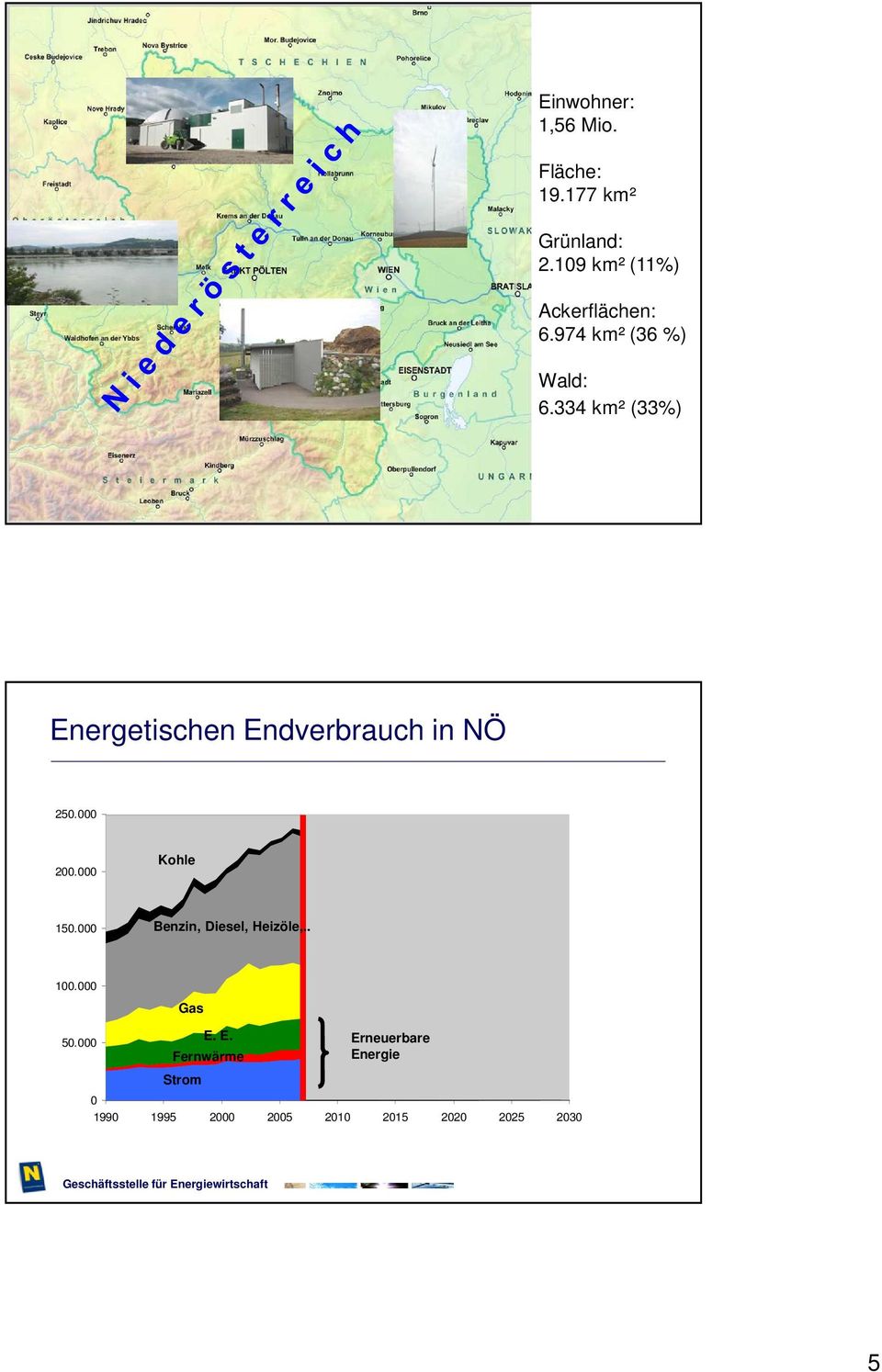 334 km² (33%) Energetischen Endverbrauch in NÖ 25. 2. Kohle 15.