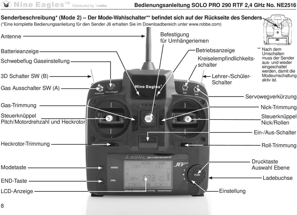 com) Antenne Batterieanzeige Schwebeflug Gaseinstellung 3D Schalter SW (B) Gas Ausschalter SW (A) Gas-Trimmung Steuerknüppel Pitch/Motordrehzahl und Heckrotor Heckrotor-Trimmung Befestigung