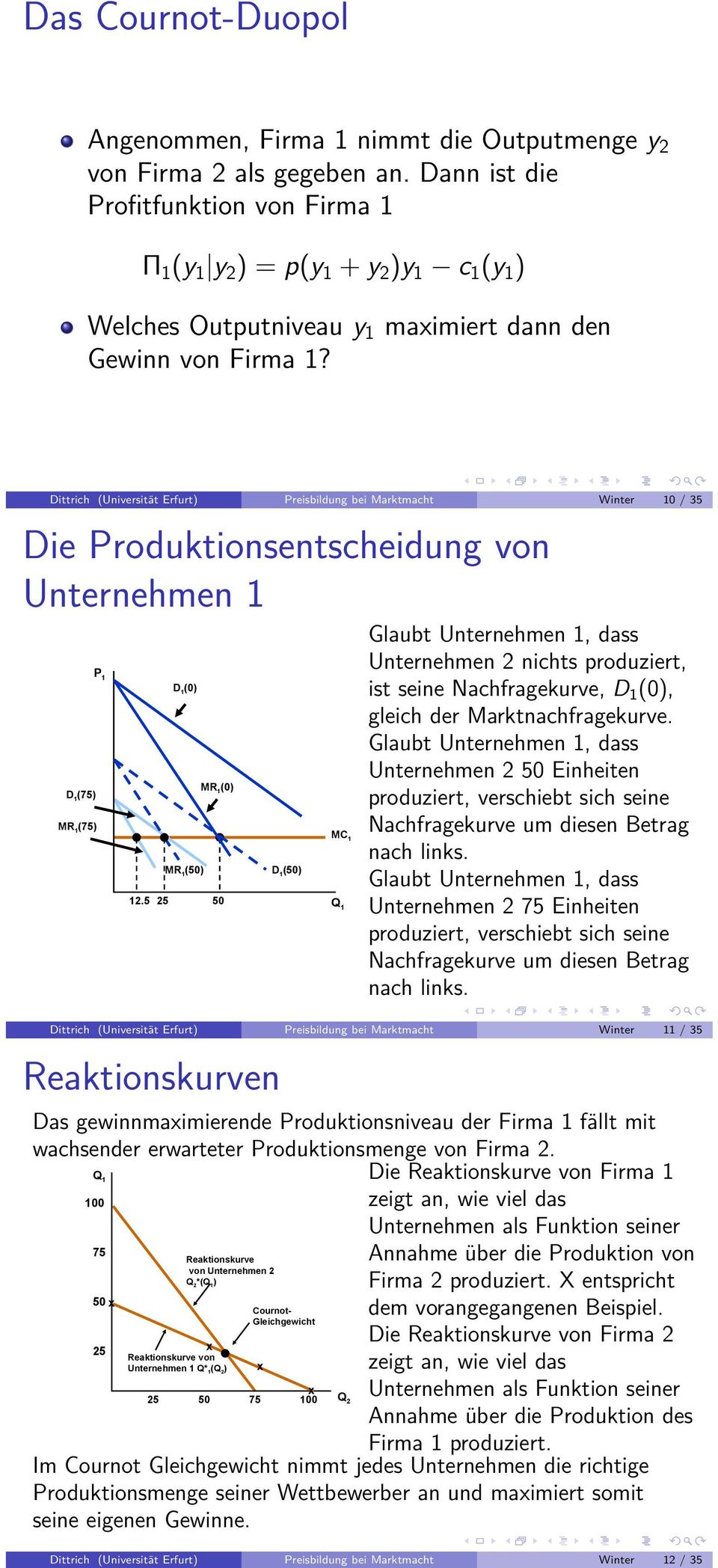 Dittrich (Universität Erfurt) Preisbildung bei Marktmacht Winter 10 / 35 Die Produktionsentscheidung von Unternehmen 1 D 1 (75) MR 1 (75) P 1 D 1 (0) MR 1 (50) MR 1 (0) D 1 (50) MC 1 12.