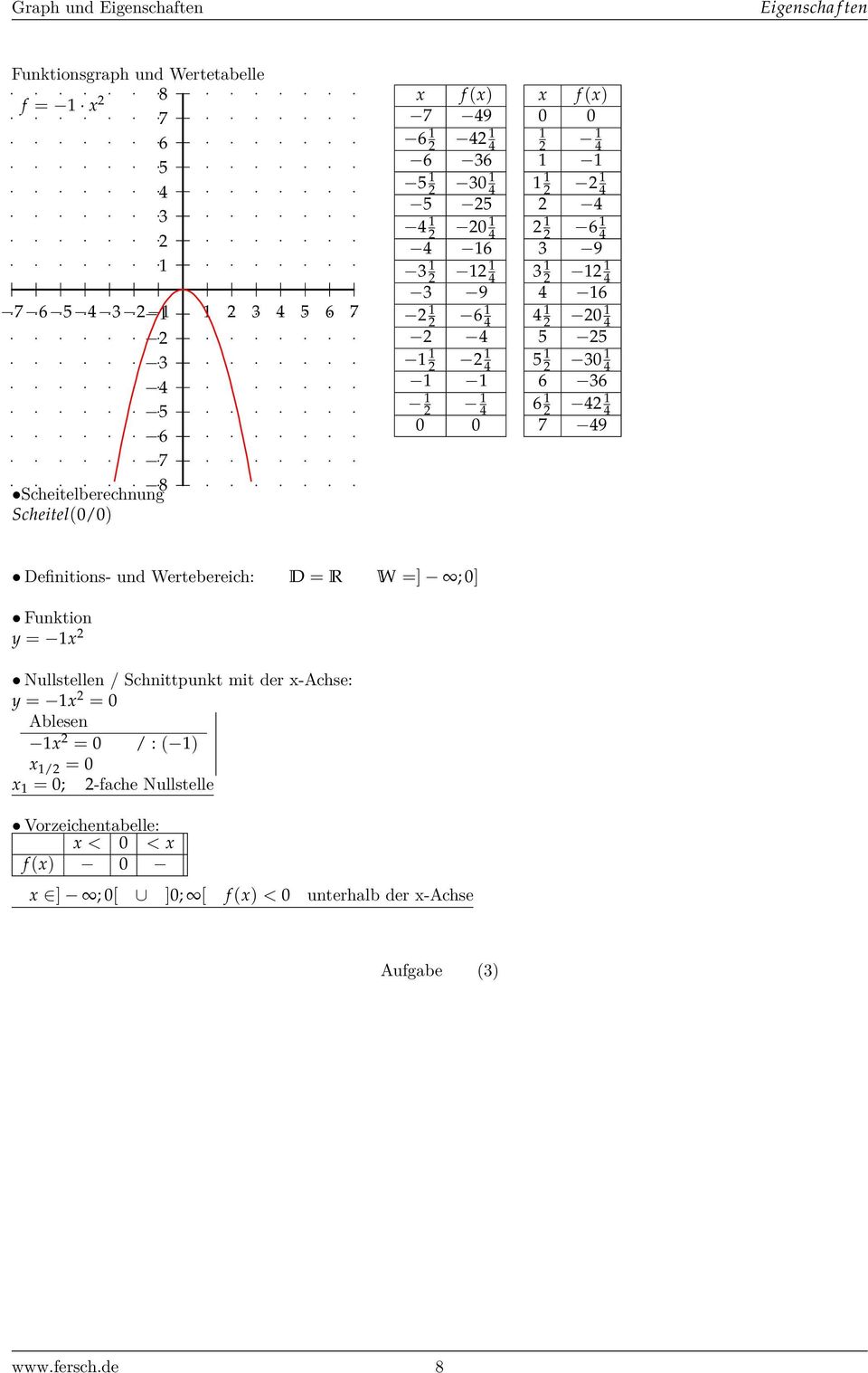 x-achse: y = x = 0 Ablesen x = 0 / : ( ) x / = 0 x = 0; -fache Nullstelle