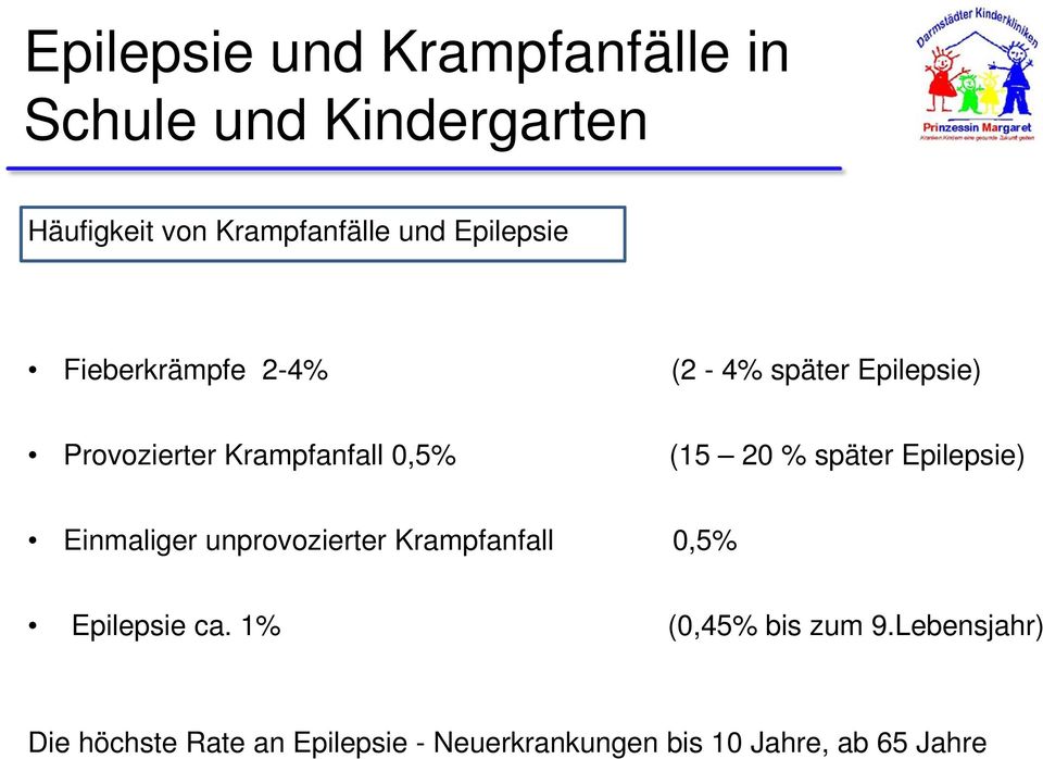 Einmaliger unprovozierter Krampfanfall 0,5% Epilepsie ca.