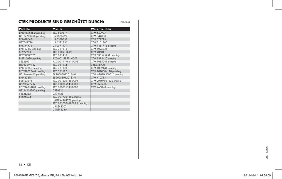 RCD 321216 CTM 1025831 SE524203 RCD 000911839 CTM 405811 US7005832B2 RCD 081418 CTM 830545751 pending EP1716626 pending RCD 001119911-0001 CTM 1475420 pending SE526631 RCD 001119911-0002 CTM 1935061