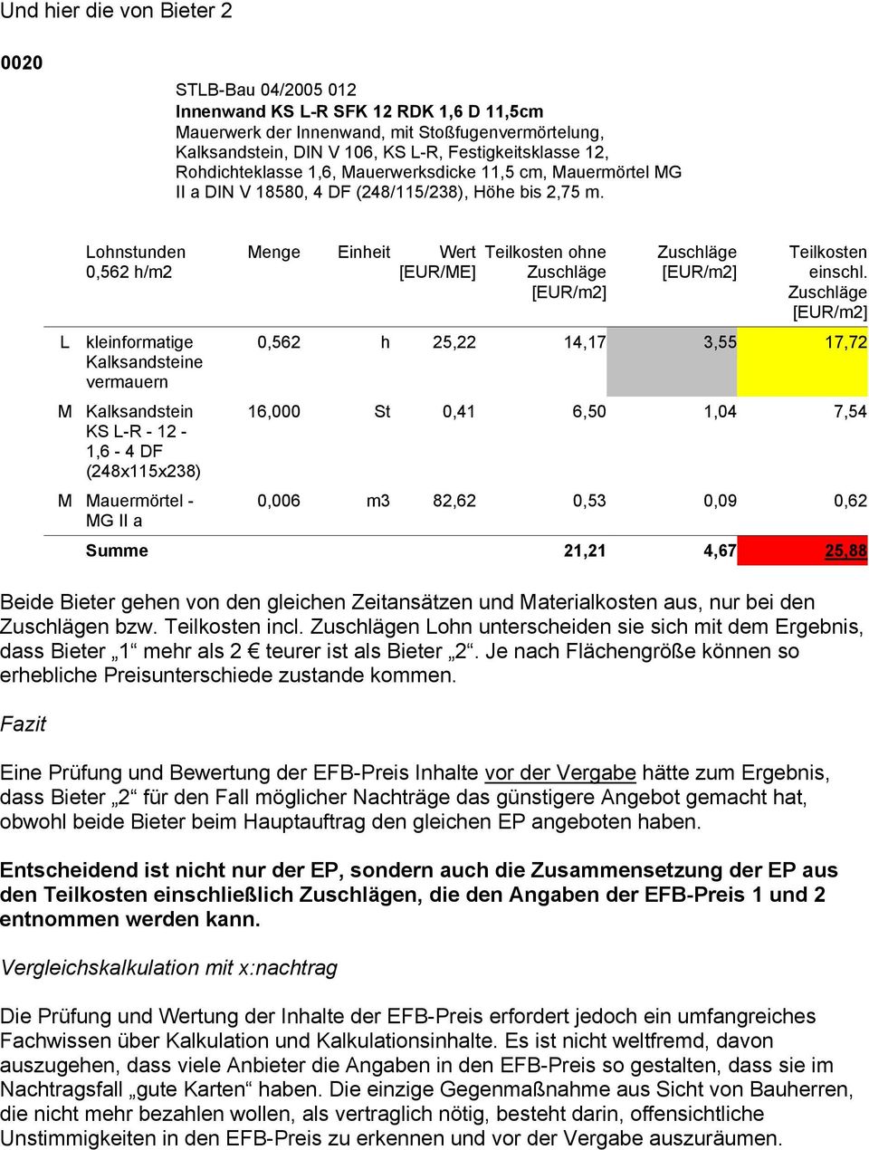 Bieter gehen von den gleichen Zeitansätzen und Materialkosten aus, nur bei den n bzw. incl. n Lohn unterscheiden sie sich mit dem Ergebnis, dass Bieter 1 mehr als 2 teurer ist als Bieter 2.