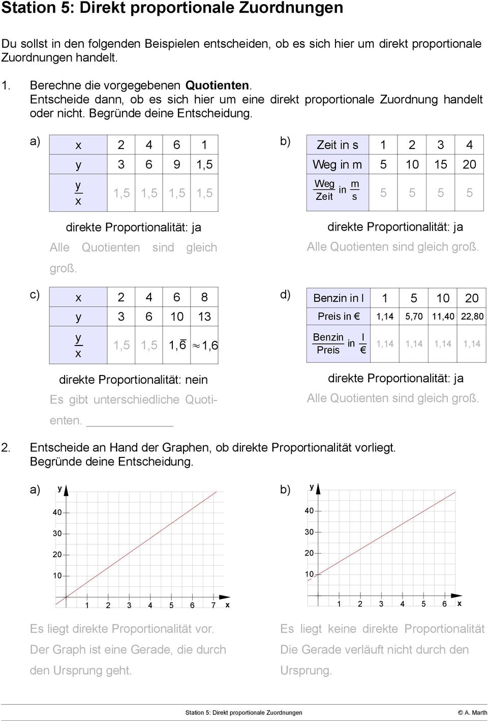 a) x 2 4 6 1 b) y 3 6 9 1,5 y x c) x 2 4 6 8 d) y 3 6 13 y x 1,5 1,5 1,5 1,5 direkte Proportionalität: ja Alle Quotienten sind gleich groß.