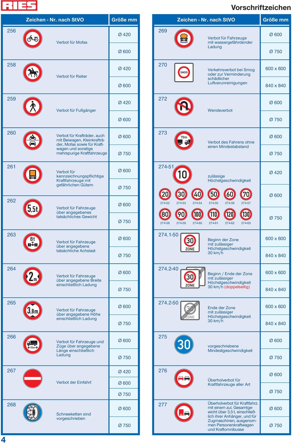 einen Mindestabstand 261 262 Verbot für kennzeichnungspflichtige Kraftfahrzeuge mit gefährlichen Gütern Verbot für Fahrzeuge über angegebenes tatsächliches Gewicht 274-51 zulässige