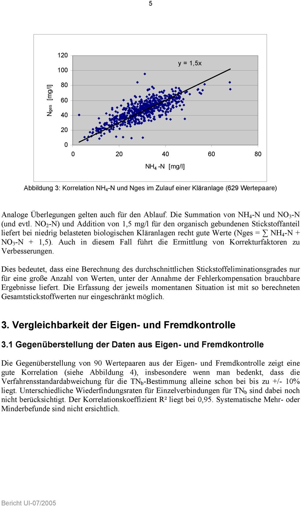NO 2 -N) und Addition von 1,5 mg/l für den organisch gebundenen Stickstoffanteil liefert bei niedrig belasteten biologischen Kläranlagen recht gute Werte (Nges = NH 4 -N + NO 3 -N + 1,5).