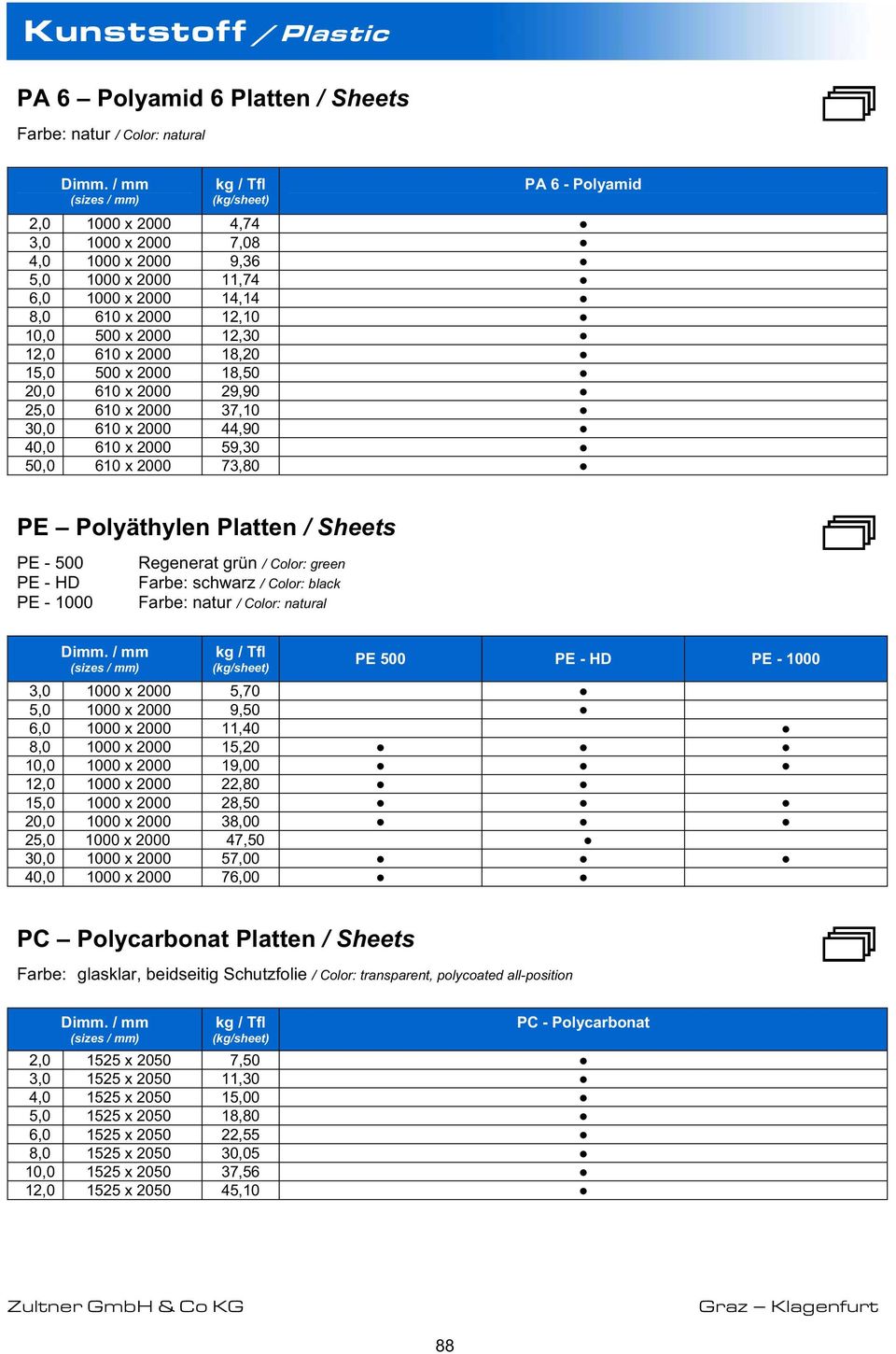 Polyäthylen Platten / Sheets PE - 500 Regenerat grün / Color: green PE - HD Farbe: schwarz / Color: black PE - 1000 Farbe: natur / Color: natural PE 500 PE - HD PE - 1000 3,0 1000 x 2000 5,70 5,0