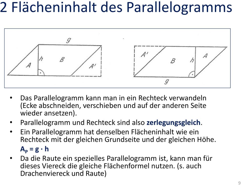 Ein Parallelogramm hat denselben Flächeninhalt wie ein Rechteck mit der gleichen Grundseite und der gleichen Höhe.