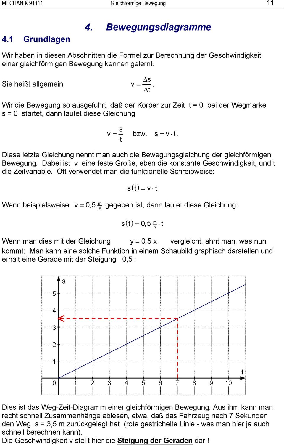 Diee leze Gleichung nenn an auch die Bewegunggleichung der gleichförigen Bewegung. Dabei i v eine fee Größe, eben die konane Gechwindigkei, und die Zeivariable.