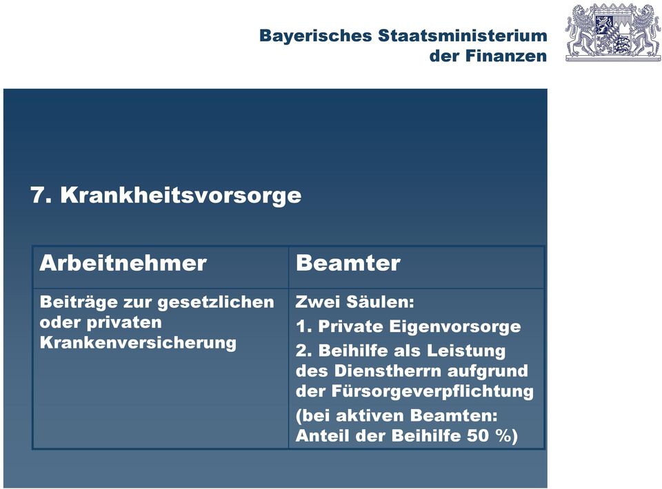 Private Eigenvorsorge 2.