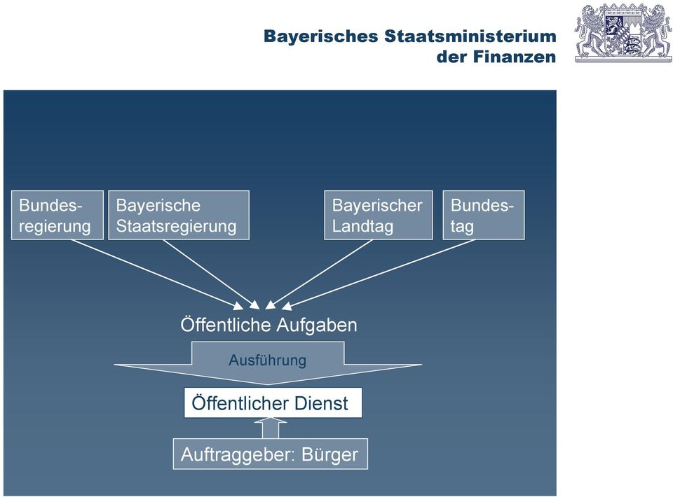 Bundestag Öffentliche Aufgaben