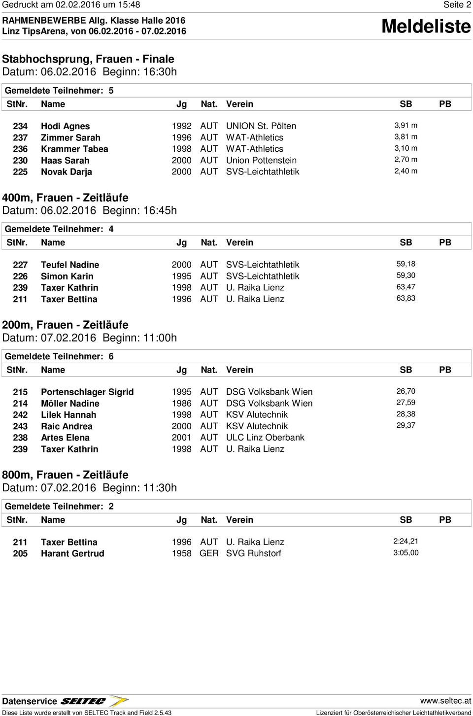 SVS-Leichtathletik 2,40 m 400m, Frauen - Zeitläufe Datum: 06.02.