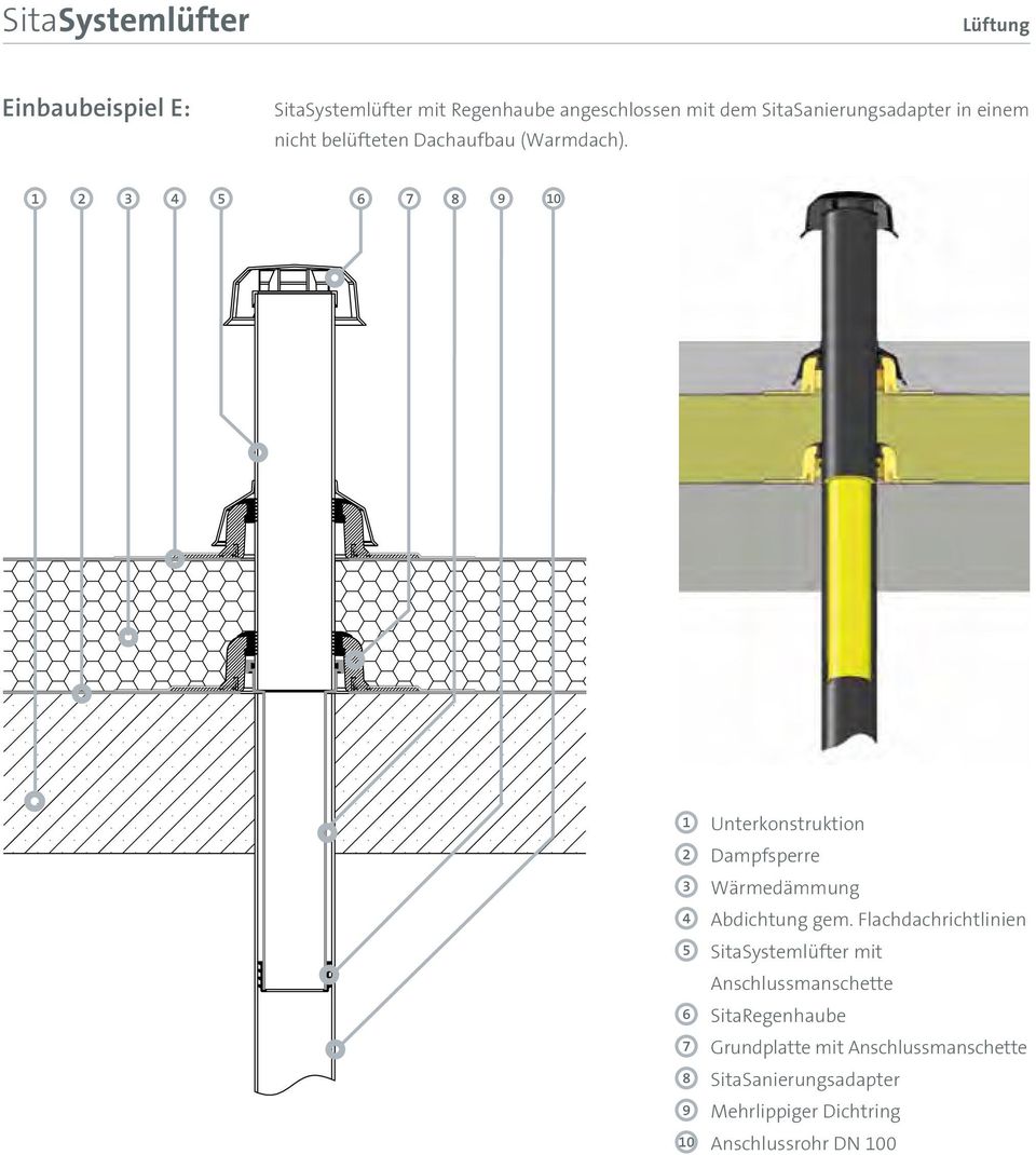 1 2 4 5 6 7 8 9 10 1 2 4 5 6 7 8 9 10 Unterkonstruktion Dampfsperre Wärmedämmung Abdichtung gem.