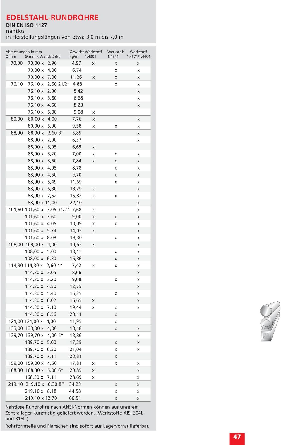 80,00 80,00 x 4,00 7,76 x x 80,00 x 5,00 9,58 x x x 88,90 88,90 x 2,60 3 5,85 x 88,90 x 2,90 6,37 x 88,90 x 3,05 6,69 x 88,90 x 3,20 7,00 x x x 88,90 x 3,60 7,84 x x x 88,90 x 4,05 8,78 x x 88,90 x