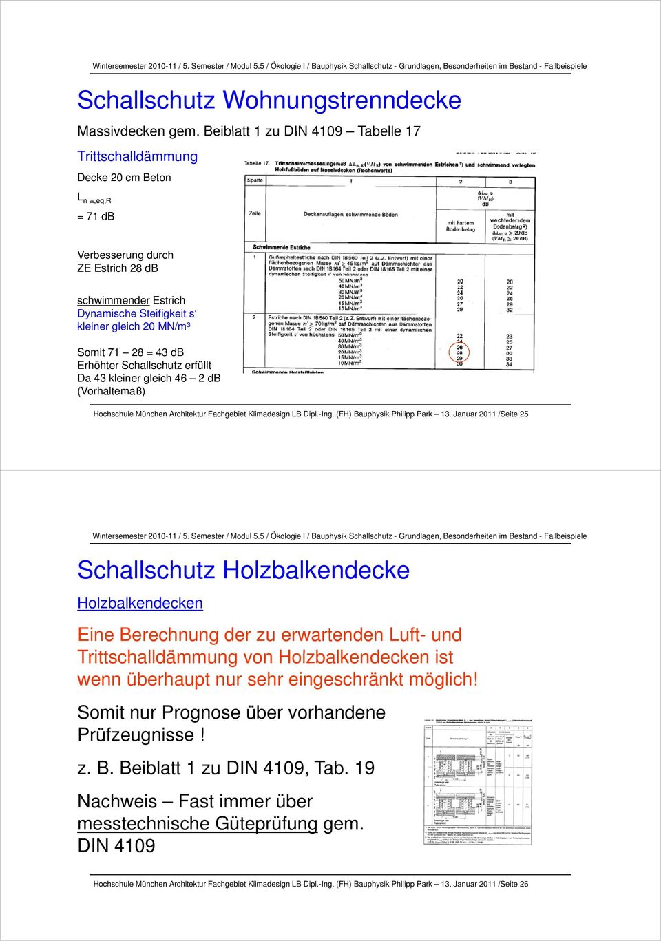 Somit 71 28 = 43 db Erhöhter Schallschutz erfüllt Da 43 kleiner gleich 46 2 db (Vorhaltemaß) Hochschule München Architektur Fachgebiet Klimadesign LB Dipl.-Ing. (FH) Bauphysik Philipp Park 13.