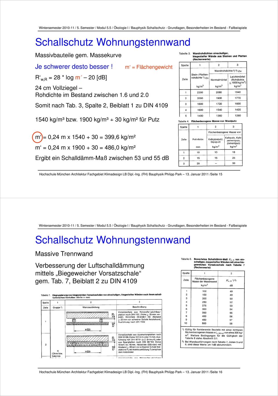 1900 kg/m³ +30 kg/m² für Putz m = 0,24 m x 1540 + 30 = 399,6 kg/m² m = 0,24 m x 1900 + 30 = 486,0 kg/m² Ergibt ein Schalldämm-Maß zwischen 53 und 55 db Hochschule München Architektur Fachgebiet