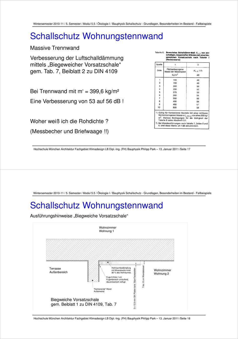 !) Hochschule München Architektur Fachgebiet Klimadesign LB Dipl.-Ing. (FH) Bauphysik Philipp Park 13.