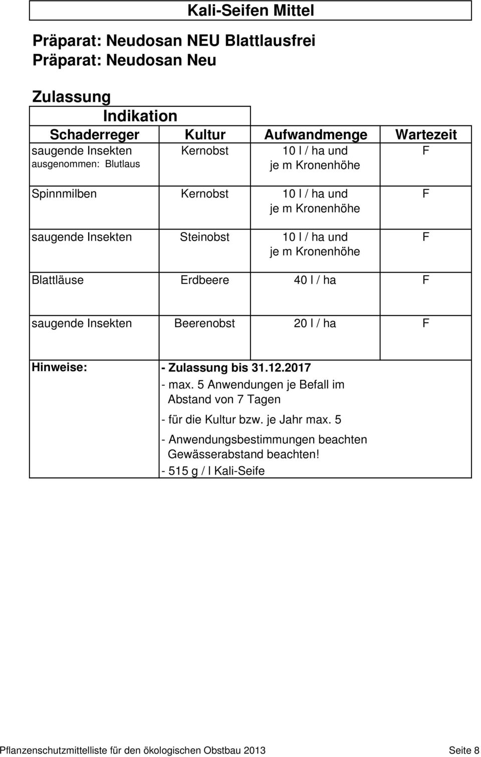 20 l / ha - bis 31.12.2017 - max. 5 Anwendungen je Befall im Abstand von 7 Tagen - für die Kultur bzw. je Jahr max.