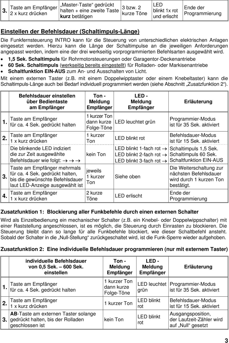 Hierzu kann die Länge der Schaltimpulse an die jeweiligen Anforderungen angepasst werden, indem eine der drei werkseitig vorprogrammierten Befehlsarten ausgewählt wird. 1,5 Sek.