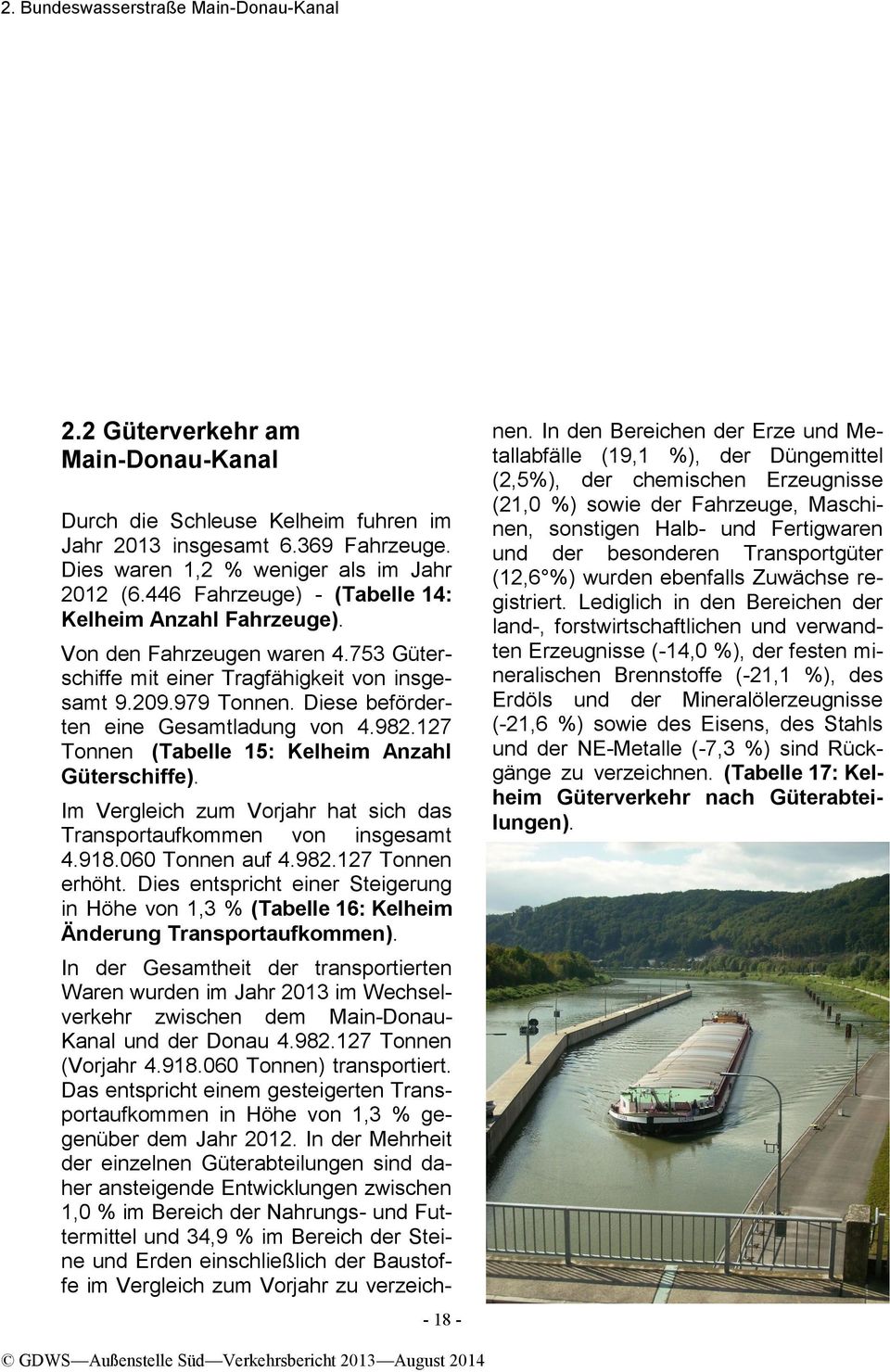 982.127 Tonnen (Tabelle 15: Kelheim Anzahl Güterschiffe). Im Vergleich zum Vorjahr hat sich das Transportaufkommen von insgesamt 4.918.060 Tonnen auf 4.982.127 Tonnen erhöht.
