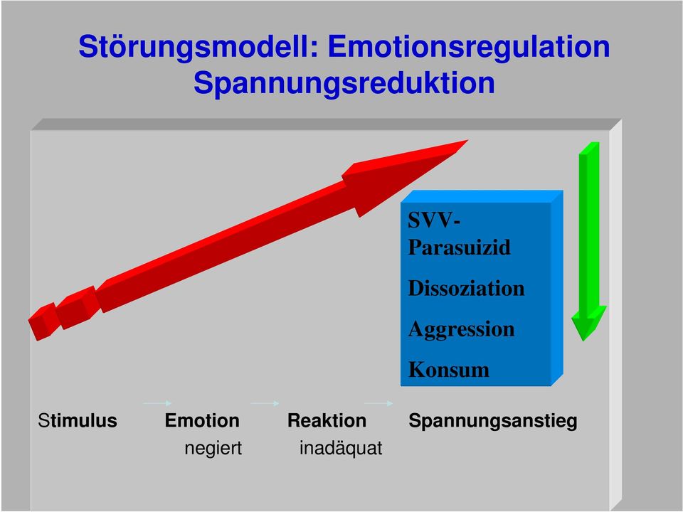 Dissoziation Aggression Konsum Stimulus