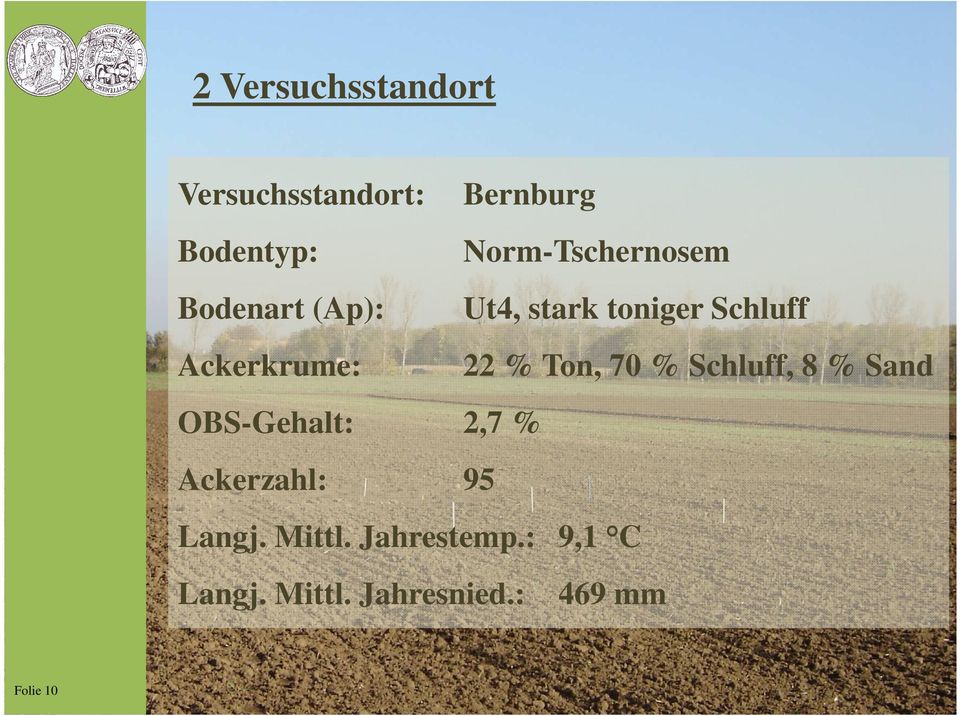 Ackerkrume: 22 % Ton, 70 % Schluff, 8 % Sand OBS-Gehalt: 2,7 %
